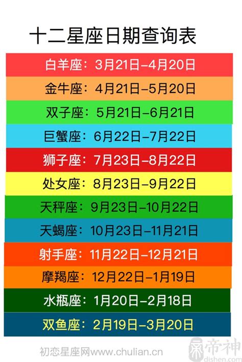 4/21星座|【十二星座日期/月份表】想要查星座生日是幾號？快。